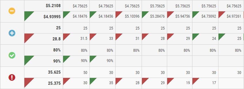 KPI Trend Indicator 2 KPI Trend Indicator 2