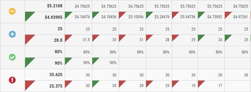 KPI Trend Indicator 2