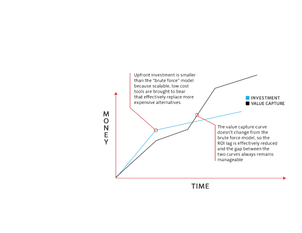 ci-model-growth