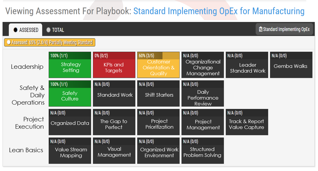 Implementing Opex Implementing Opex